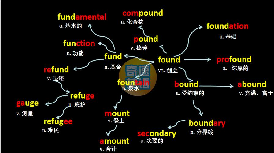2025考研英语一答案何时公布?-图2 2025考研英语一答案何时公布?-图2