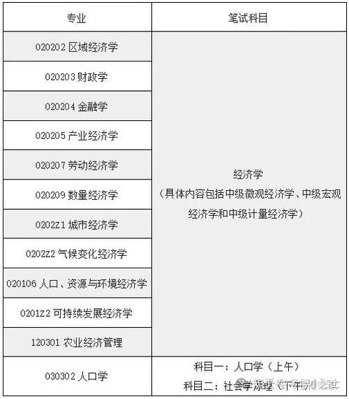 中国社会科学院考博真题有何特点?-图3 中国社会科学院考博真题有何特点?-图3