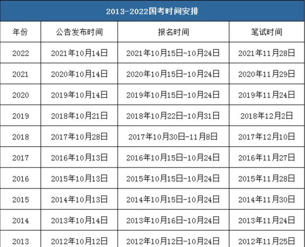 国考公务员考试时间几时?-图1 国考公务员考试时间几时?-图1