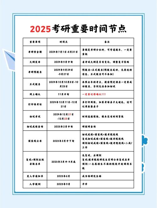 2025医学考研时间轴该如何规划?-图1 2025医学考研时间轴该如何规划?-图1