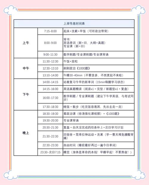 2025医学考研时间轴该如何规划?-图3 2025医学考研时间轴该如何规划?-图3