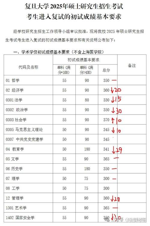 山西农大2025考研分数线何时公布?-图2 山西农大2025考研分数线何时公布?-图2