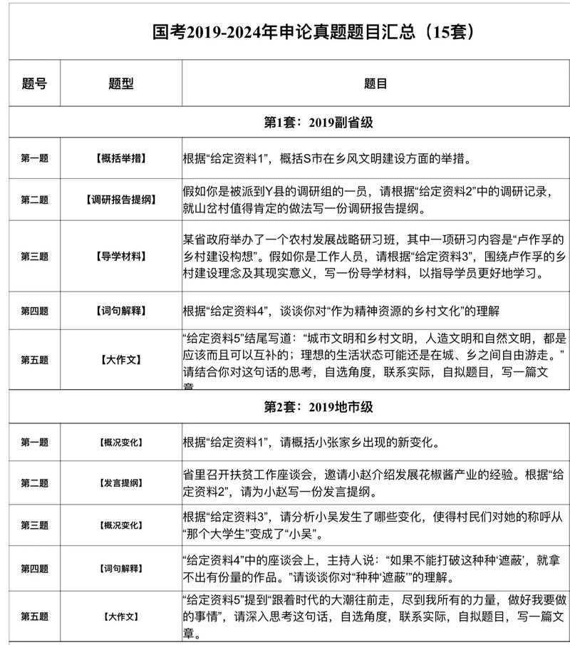 17年申论国考真题答案怎么用?-图1 17年申论国考真题答案怎么用?-图1