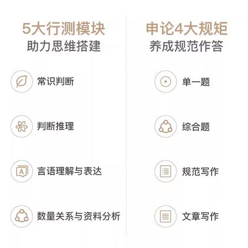 2025国考行测地市级题型有何新变化？-图1