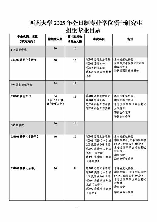 2025考研专业目录何时公布？-图3