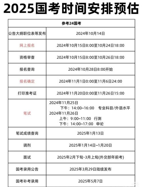 2025国11月考，何时报名？考什么内容？-图2