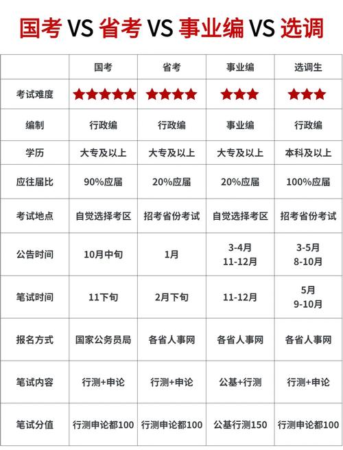 国考公务员考试报名时间何时公布？-图1