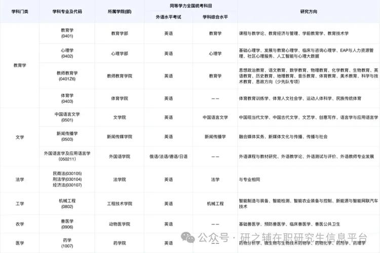 西南大学2025考研目录-图2