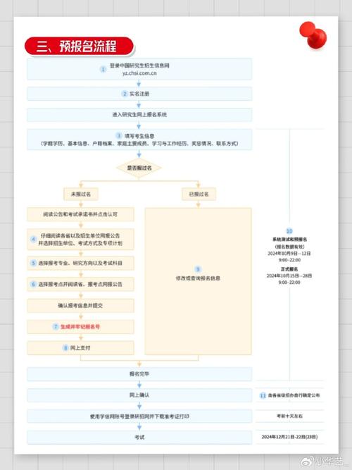 2025考研报名确认时间几号开始?-图2 2025考研报名确认时间几号开始?-图2