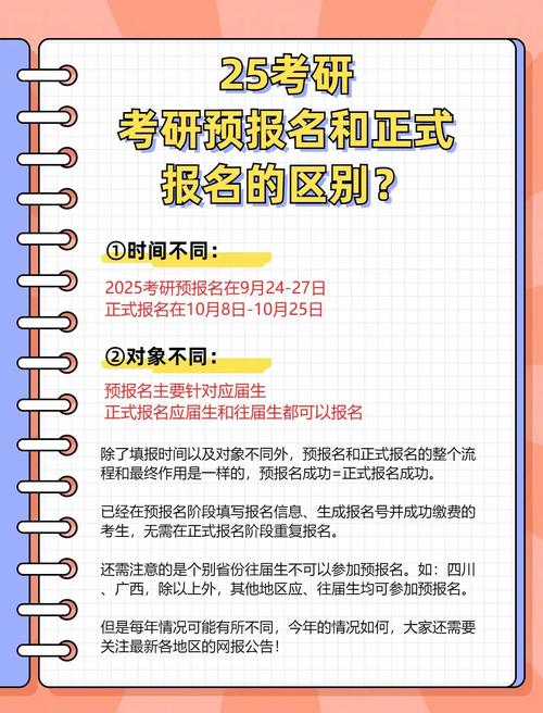 2025考研报名确认时间几号开始?-图1 2025考研报名确认时间几号开始?-图1