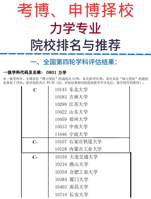 大连理工管理学考博，备考重点与难点有哪些？-图3