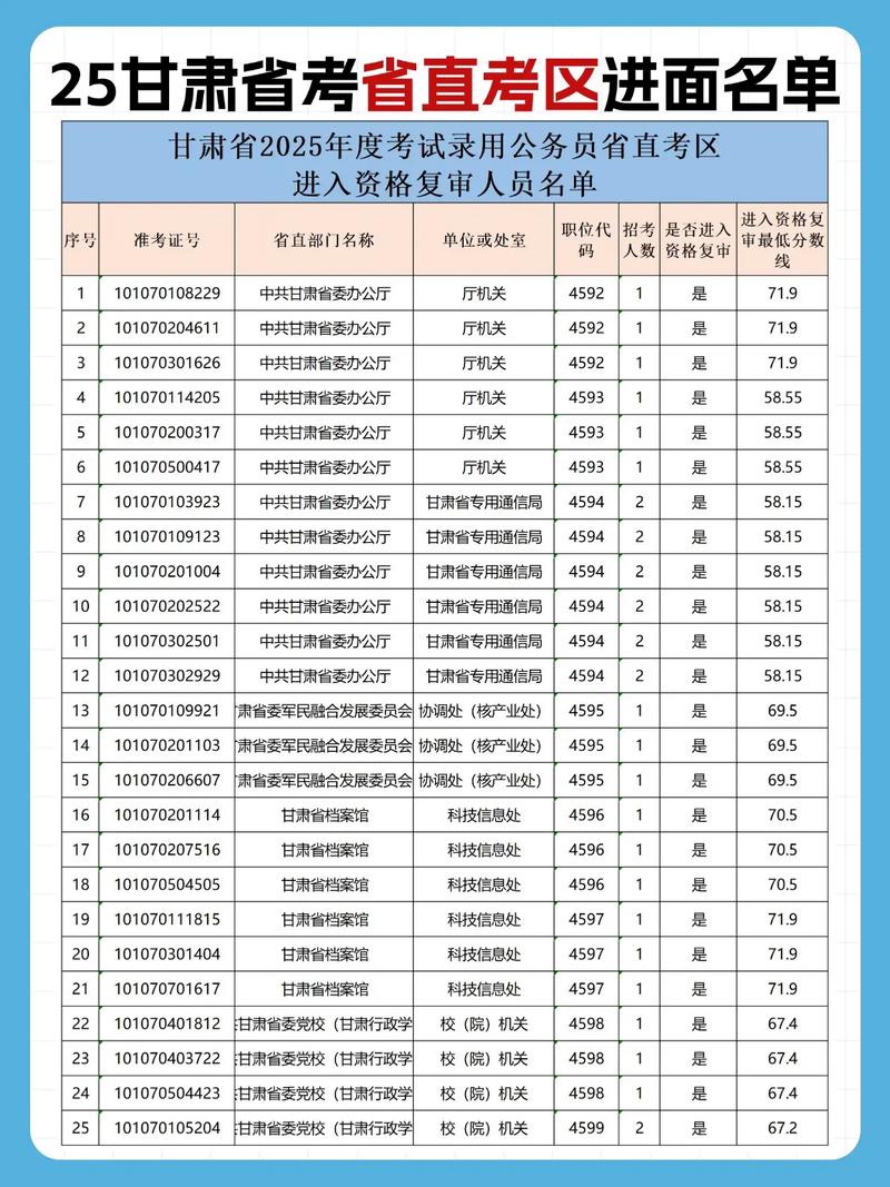 国考2025甘肃岗有何新变化？-图1