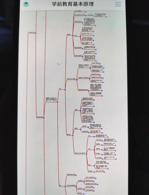 陕师大学前教育考研考什么?难度如何?-图1 陕师大学前教育考研考什么?难度如何?-图1
