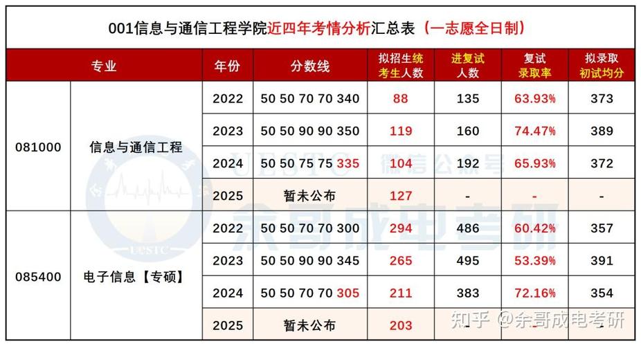 电子科大新闻传播考研难不难?-图3 电子科大新闻传播考研难不难?-图3