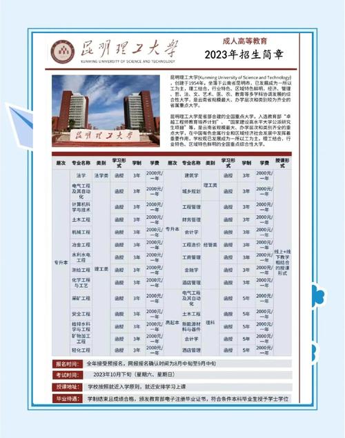 昆明理工考研专业目录有哪些变动？-图3