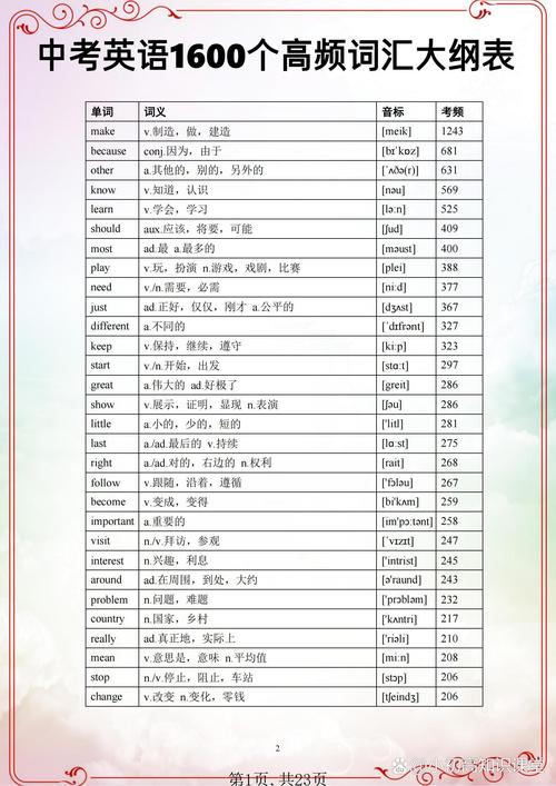 考博英语词汇MP3哪里能下载？-图2