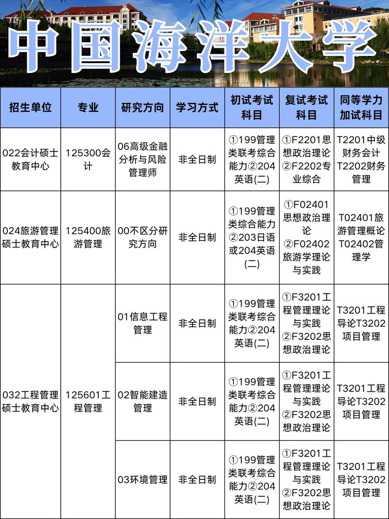 中国海洋大学古代文学考研怎么准备？-图2