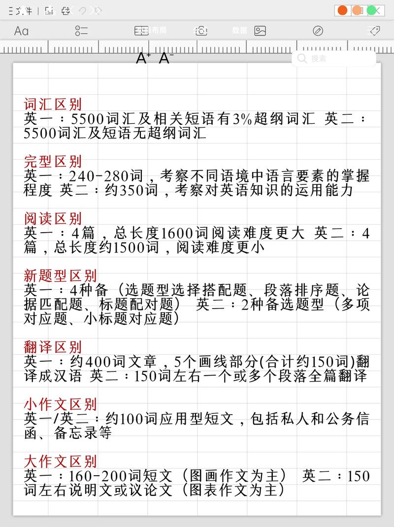 考研英语一比英语二到底难多少？-图1