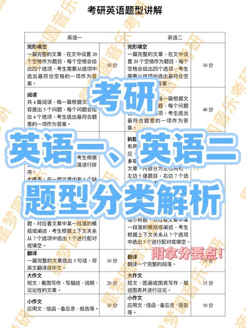 考研英语一比英语二到底难多少？-图3