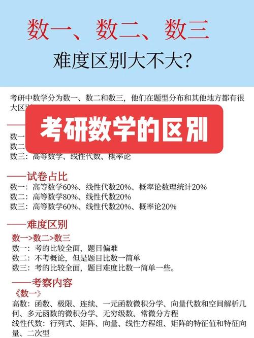 数一数二有何区别？考研数学该选哪个？-图3