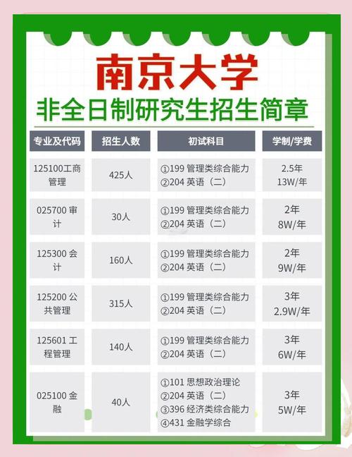 南京大学化学系考博到底有多难?-图2 南京大学化学系考博到底有多难?-图2