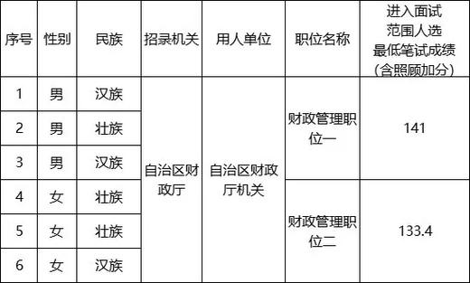 2025广西国考职位表何时发布？-图2