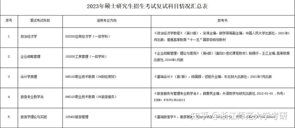 浙江师大考研参考书目有哪些？-图1