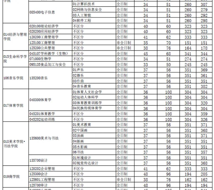 四川师范大学小学教育考研难不难？-图3