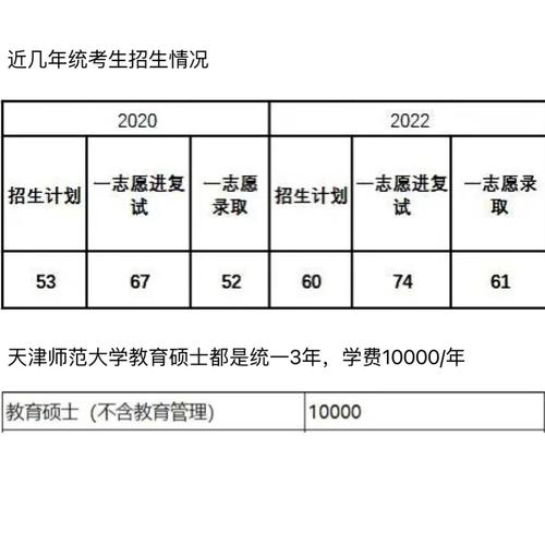 天津师范大学学前教育考研怎么准备?-图3 天津师范大学学前教育考研怎么准备?-图3