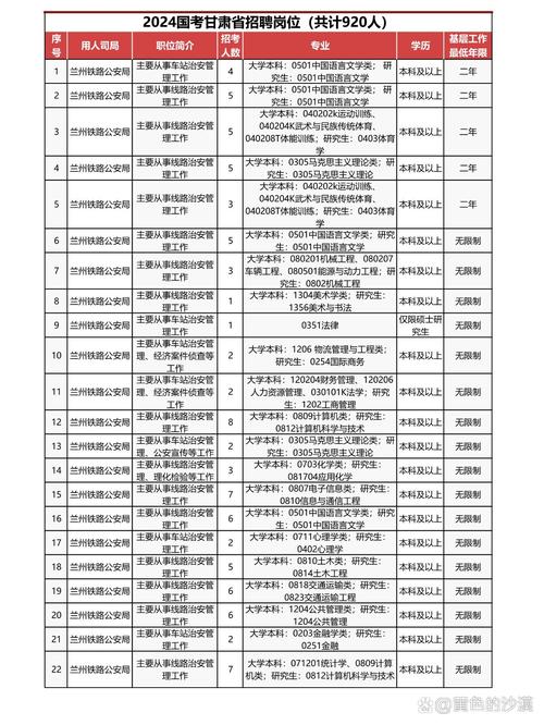2025国考甘肃职位表何时发布?-图3 2025国考甘肃职位表何时发布?-图3