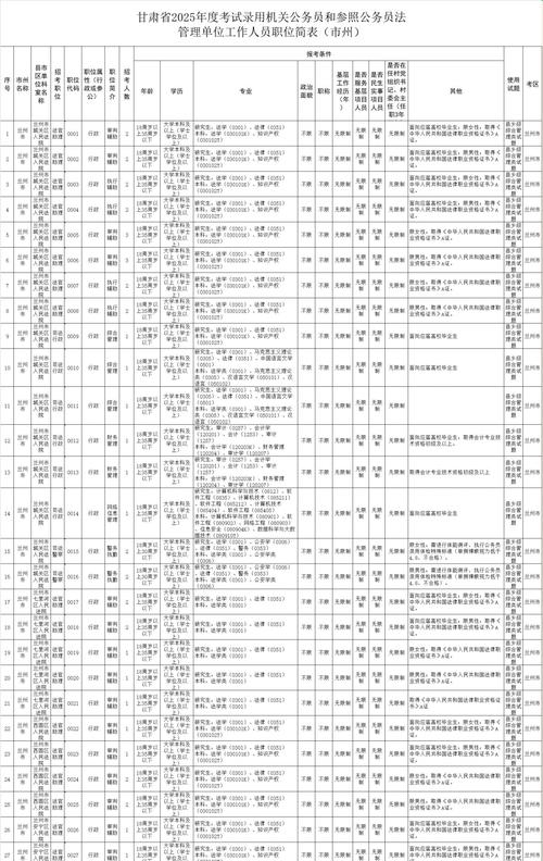 2025国考甘肃职位表何时发布？-图2