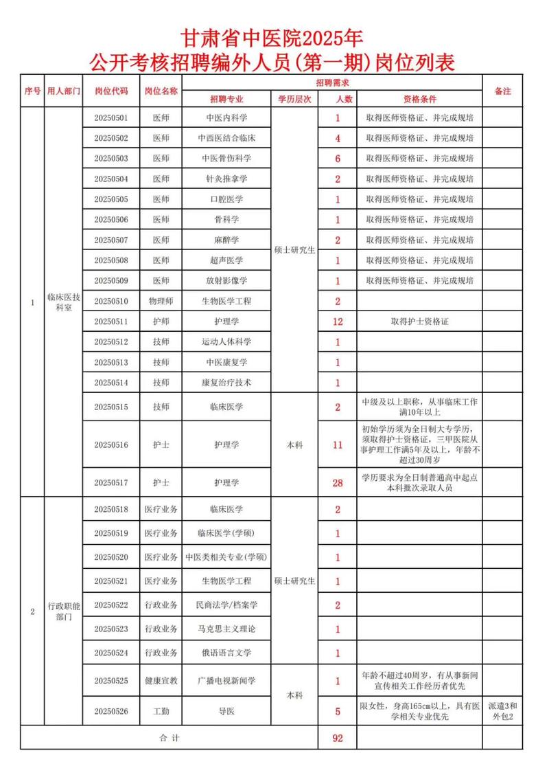2025国考甘肃职位表何时发布?-图1 2025国考甘肃职位表何时发布?-图1