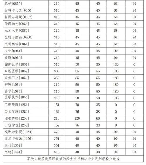 2025中传考研复试线会涨还是降？-图1