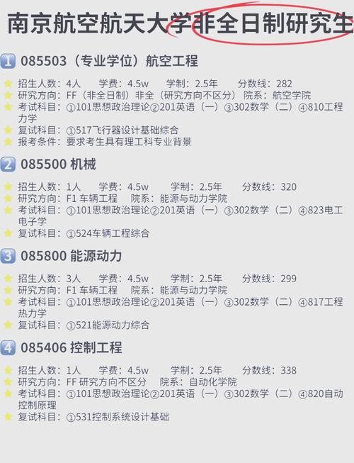 南航考研科目有哪些？各专业科目是什么？-图1