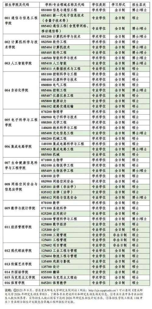 大专毕业能直接考研吗？-图2