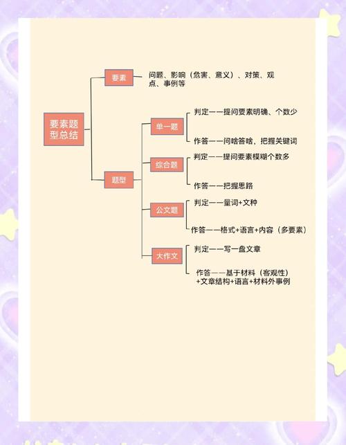 2025国考申论解析课有何新趋势与提分技巧？-图1