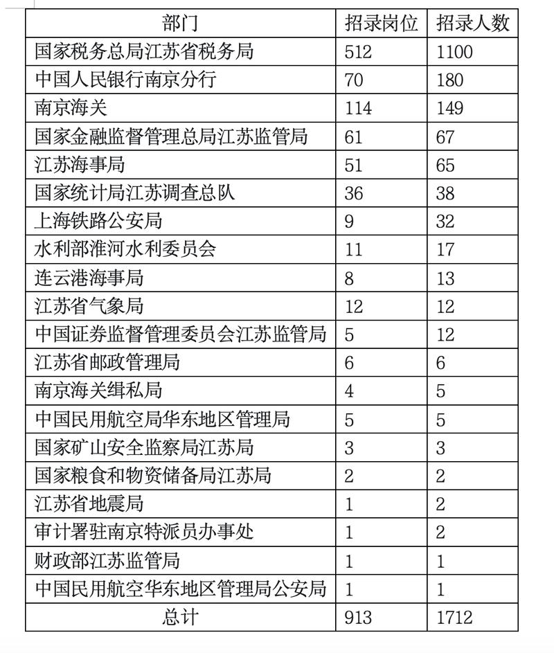 2025国考江苏职位表何时发布？-图2