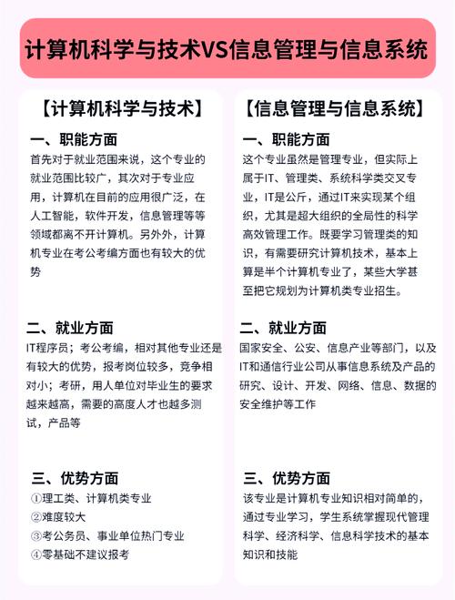计算机科学与技术考研究竟有多难?-图1 计算机科学与技术考研究竟有多难?-图1