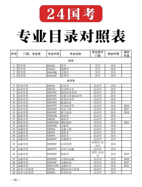 2025国考专业目录有哪些新增或调整专业？-图2