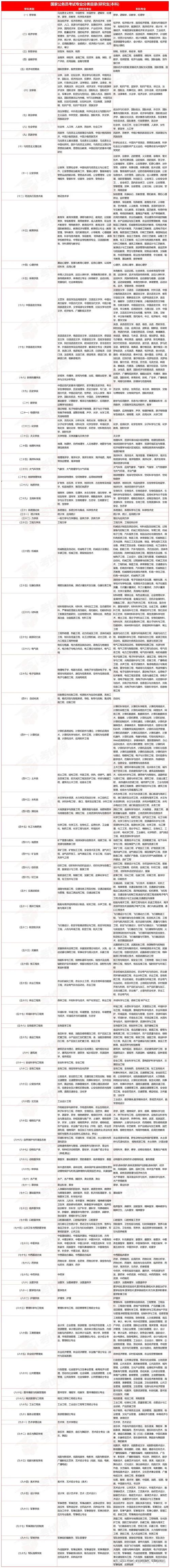 2025国考专业目录有哪些新增或调整专业？-图1
