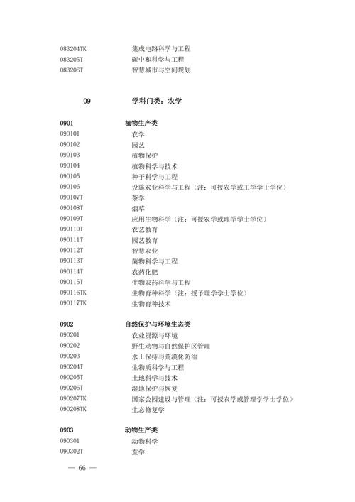 2025国考专业目录有哪些新增或调整专业？-图3
