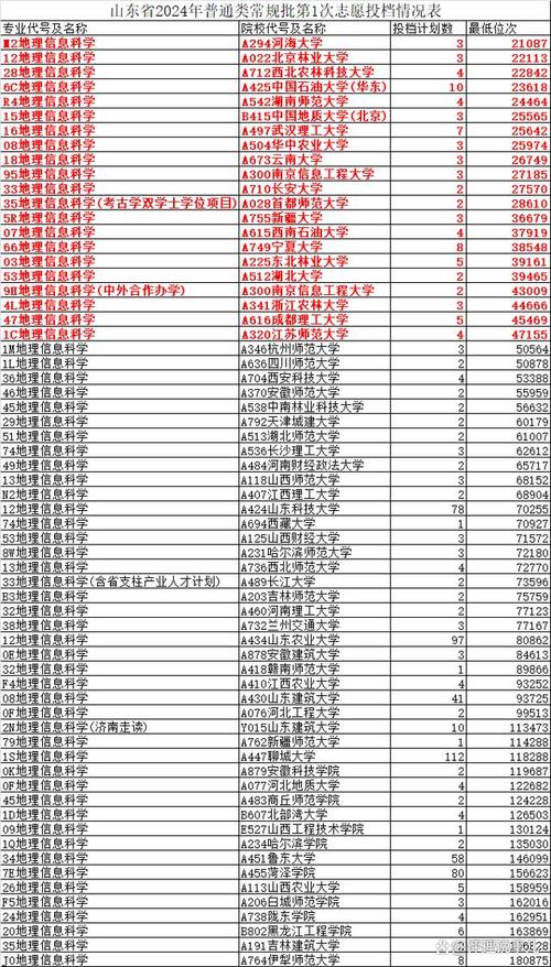 地理信息科学考研学校排名哪家强?-图1 地理信息科学考研学校排名哪家强?-图1