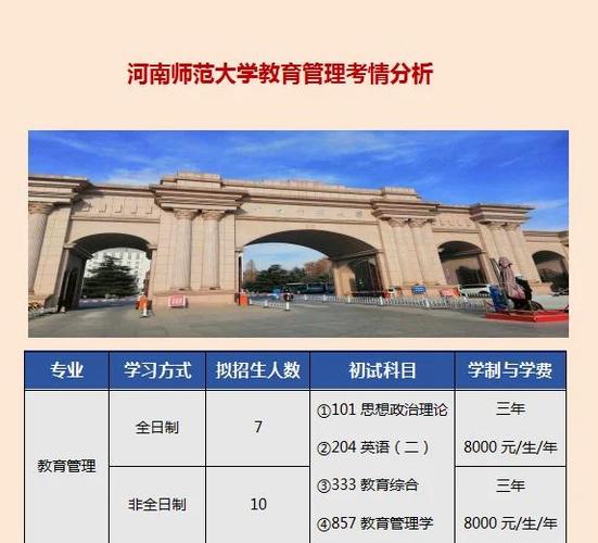 河南师大考研专业目录今年有啥变动?-图2 河南师大考研专业目录今年有啥变动?-图2