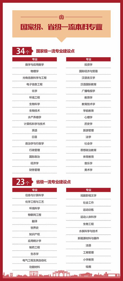 河南师大考研专业目录今年有啥变动？-图3