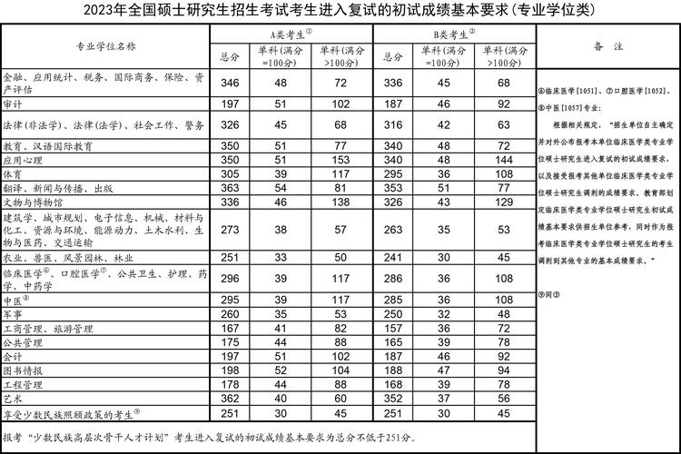 考研过国家线就够复试吗?-图2 考研过国家线就够复试吗?-图2