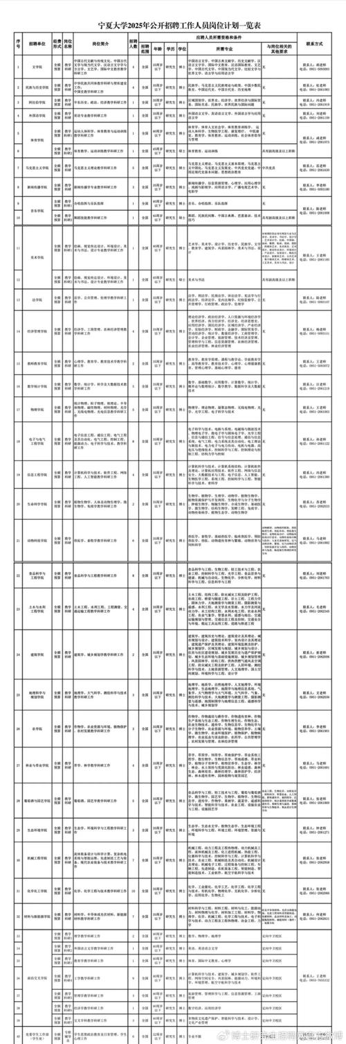 2025国考宁夏职位表-图3