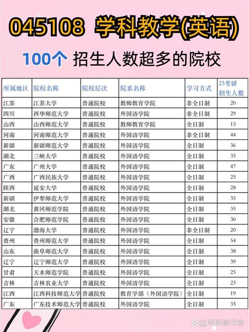 英语考研学校排名如何？-图3