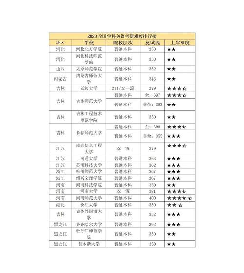 英语考研学校排名如何？-图2