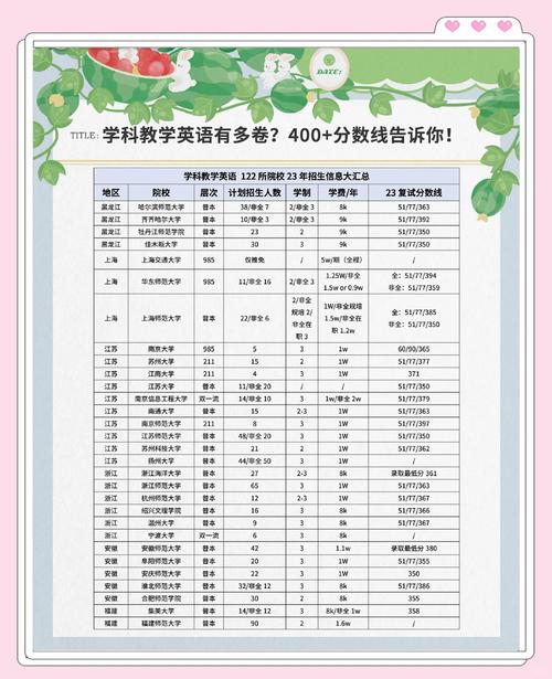 英语考研学校排名如何?-图1 英语考研学校排名如何?-图1