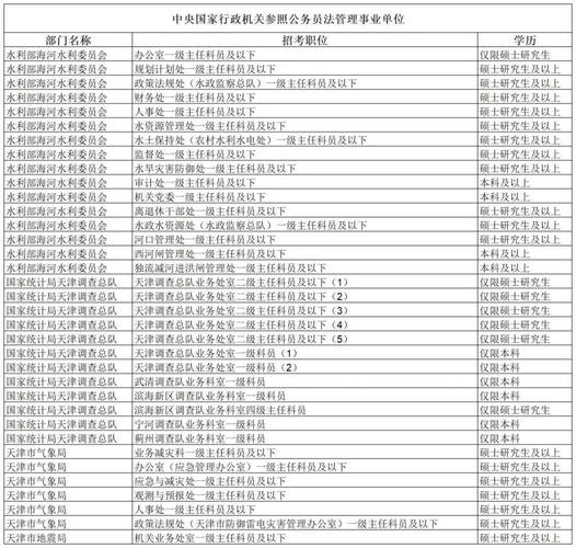 2025国考职位表有哪些变化与新增岗位？-图1